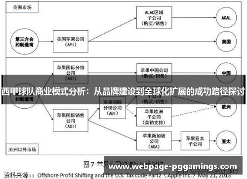 西甲球队商业模式分析：从品牌建设到全球化扩展的成功路径探讨