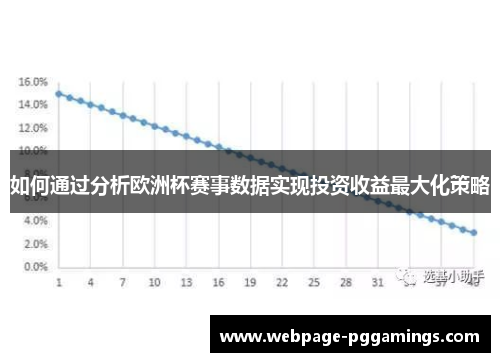 如何通过分析欧洲杯赛事数据实现投资收益最大化策略