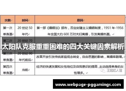 太阳队克服重重困难的四大关键因素解析