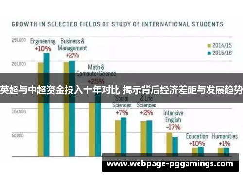 英超与中超资金投入十年对比 揭示背后经济差距与发展趋势