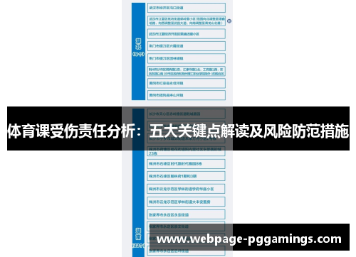 体育课受伤责任分析：五大关键点解读及风险防范措施