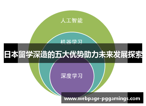 日本留学深造的五大优势助力未来发展探索