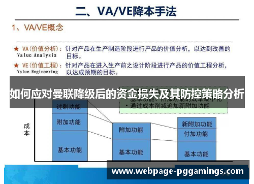 如何应对曼联降级后的资金损失及其防控策略分析