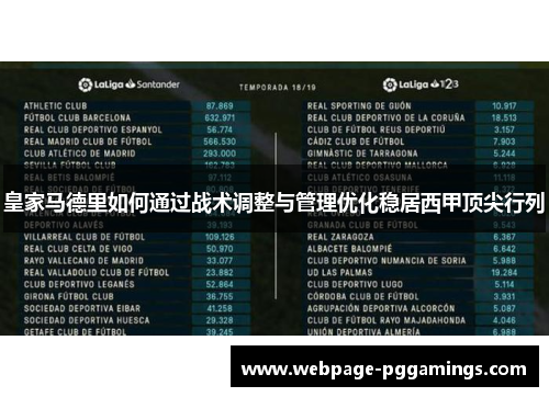皇家马德里如何通过战术调整与管理优化稳居西甲顶尖行列