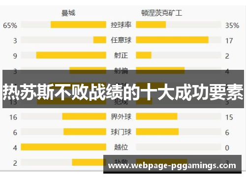热苏斯不败战绩的十大成功要素