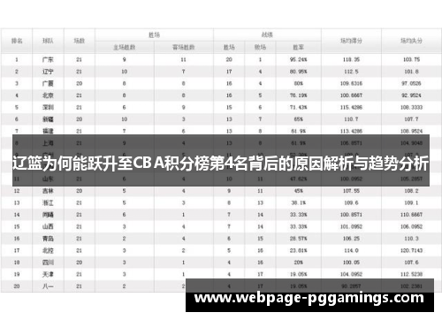 辽篮为何能跃升至CBA积分榜第4名背后的原因解析与趋势分析
