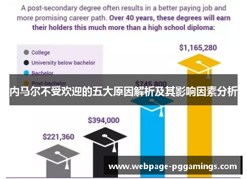 内马尔不受欢迎的五大原因解析及其影响因素分析