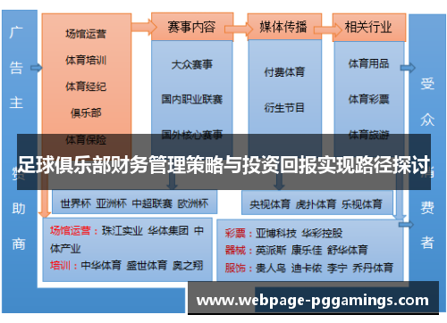 足球俱乐部财务管理策略与投资回报实现路径探讨