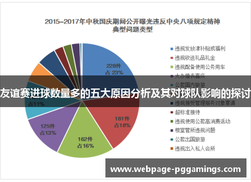 友谊赛进球数量多的五大原因分析及其对球队影响的探讨 友谊赛进球数量多的五大原因分析及其对球队影响的探讨