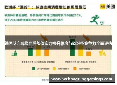 德国队完成换血后整体实力提升幅度与欧洲杯竞争力全面评估 德国队完成换血后整体实力提升幅度与欧洲杯竞争力全面评估