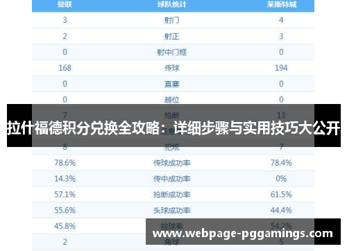 拉什福德积分兑换全攻略：详细步骤与实用技巧大公开