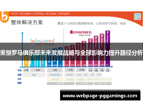重塑罗马俱乐部未来发展战略与全球影响力提升路径分析