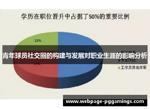 青年球员社交圈的构建与发展对职业生涯的影响分析 青年球员社交圈的构建与发展对职业生涯的影响分析