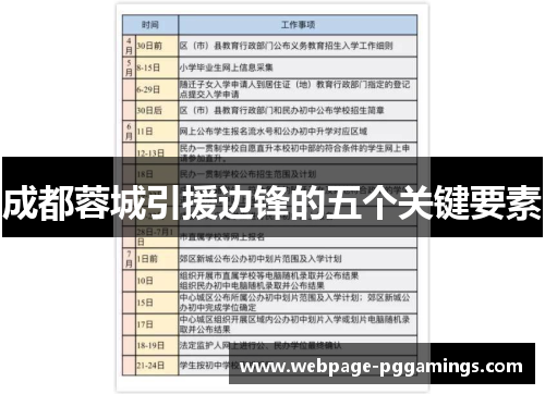 成都蓉城引援边锋的五个关键要素