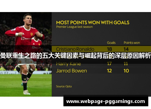 曼联重生之路的五大关键因素与崛起背后的深层原因解析 曼联重生之路的五大关键因素与崛起背后的深层原因解析