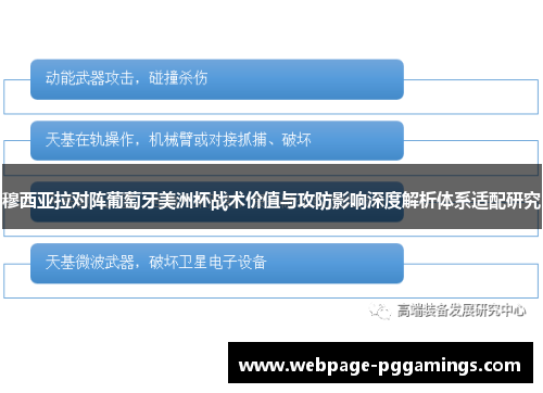 穆西亚拉对阵葡萄牙美洲杯战术价值与攻防影响深度解析体系适配研究