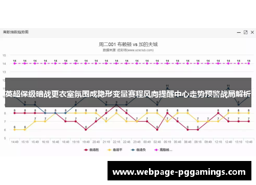 英超保级暗战更衣室氛围成隐形变量赛程风向提醒中心走势预警战局解析