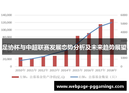 足协杯与中超联赛发展态势分析及未来趋势展望