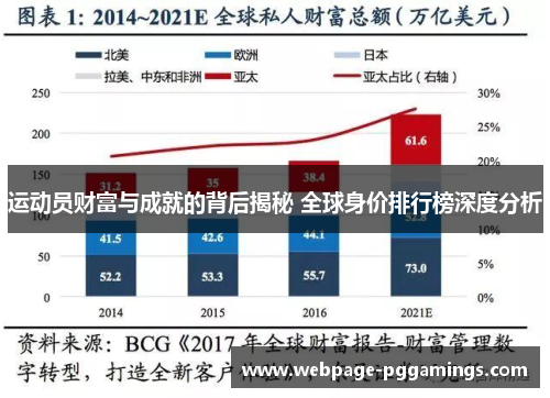 运动员财富与成就的背后揭秘 全球身价排行榜深度分析